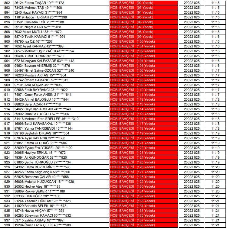 Karatay Hobi Bahçeleri kura çekimi sonucu isim listesi 2025 21